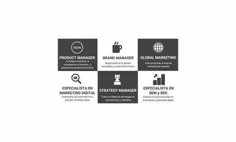 Los nuevos profesionales del mercado digital