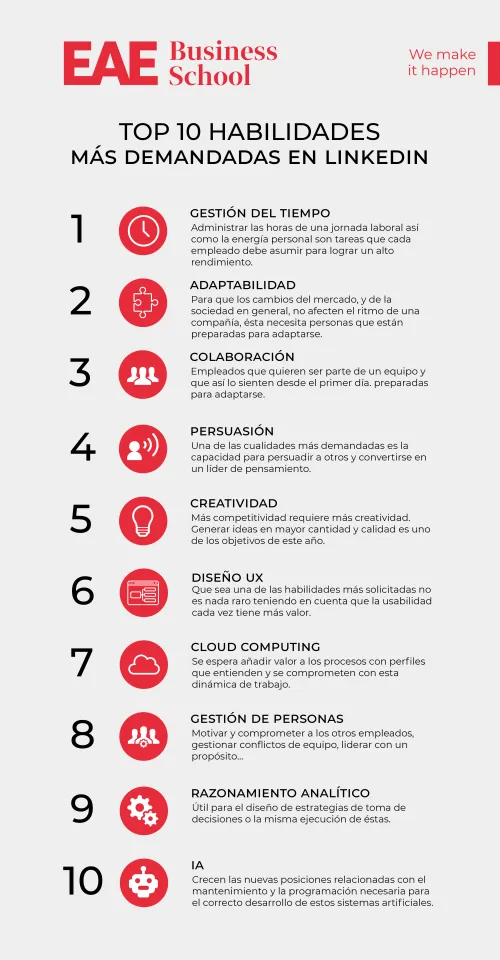 Las 10 habilidades más demandadas según LinkedIn Las 10 habilidades más demandadas según LinkedIn