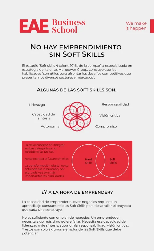 No hay emprendimiento sin 'Soft skills' No hay emprendimiento sin 'Soft skills'