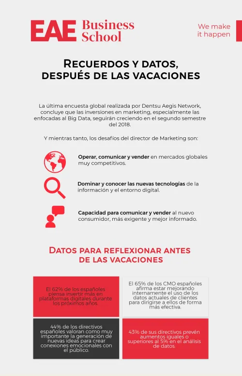 Recuerdos y datos, después de las vacaciones Recuerdos y datos, después de las vacaciones