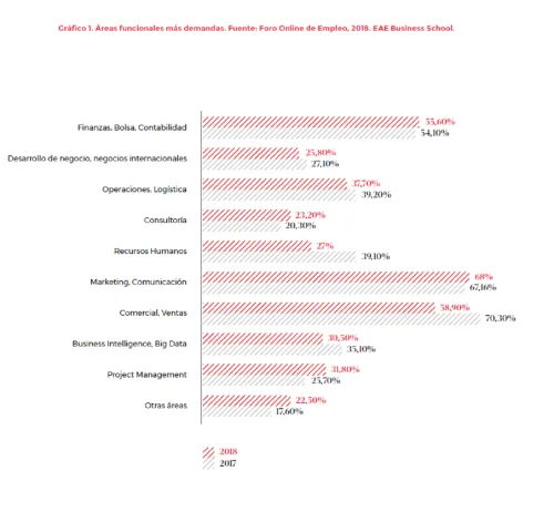 The transformation of employment and the changes in professional profiles, analysed in the Employment Report The transformation of employment and the changes in professional profiles, analysed in the Employment Report