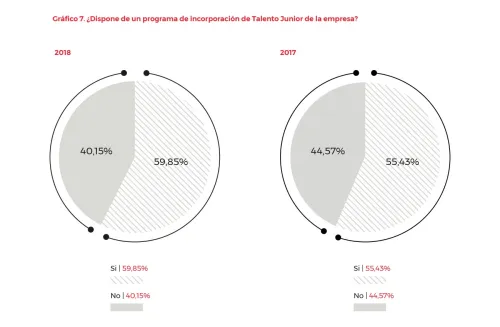 La carrera profesional y las políticas de flexibilidad y conciliación, los factores que hacen más atractiva una empresa para trabajar La carrera profesional y las políticas de flexibilidad y conciliación, los factores que hacen más atractiva una empresa para trabajar