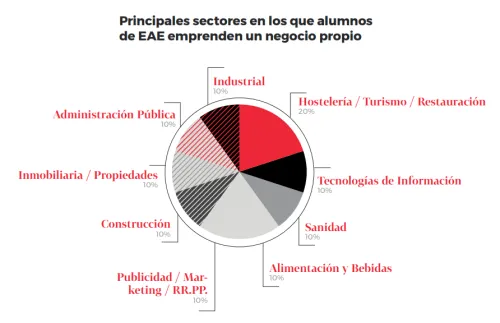 Emprende EAE