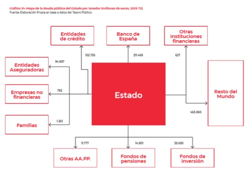 Deuda Pública - Tabla 2.png