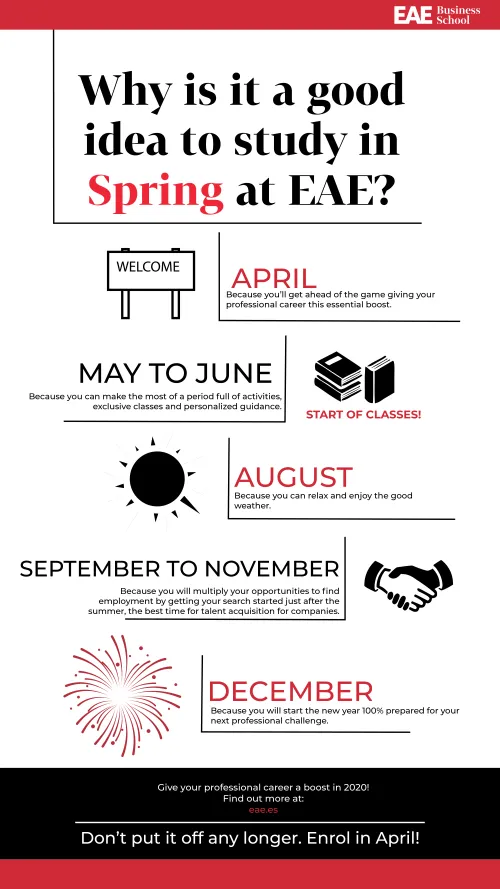 EAE Infographic