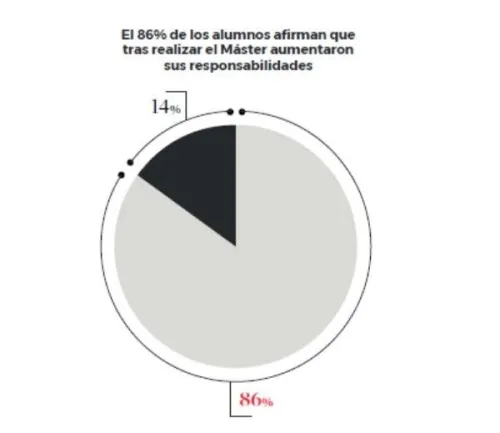Gráfico1