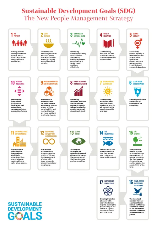 SDG