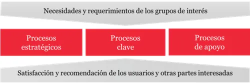 Necesidades