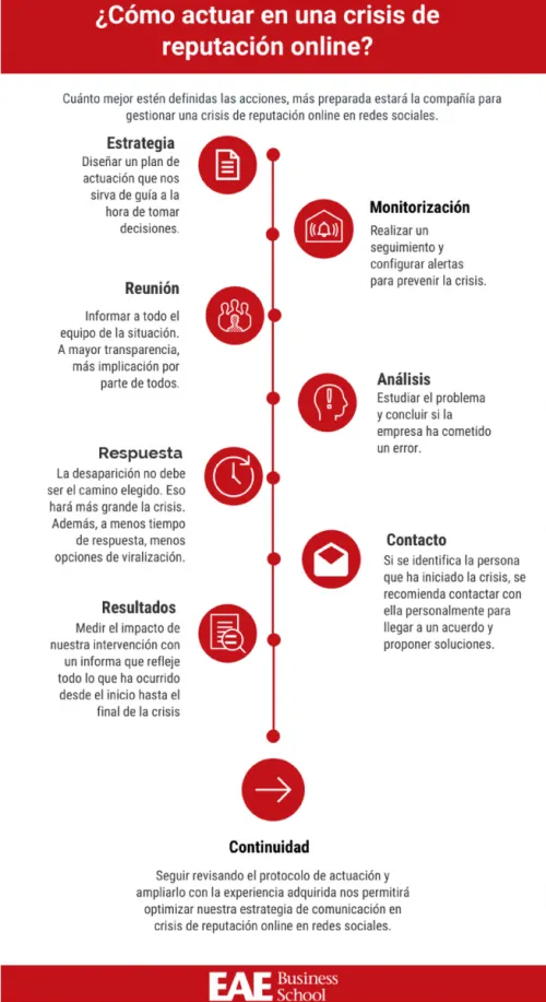 como_actuamos_en_una_crisis_de_reputacion_internacional