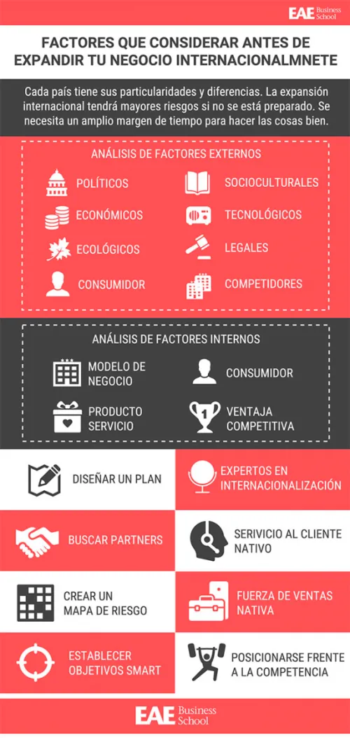 factores que considerar antes de expandir tu negocio