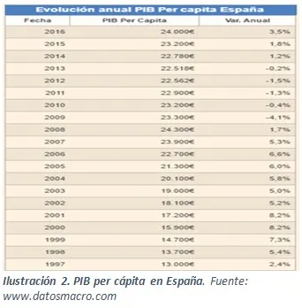 grafico_2._evolucion_anual_pib_per_capita_espana_0.jpg