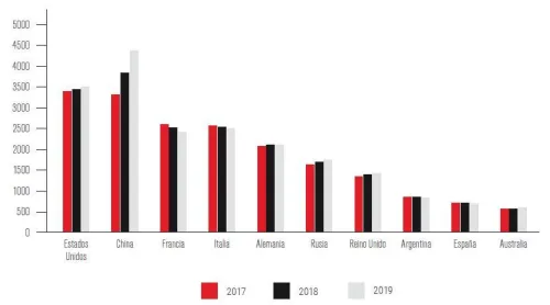 grafico_2_ndp