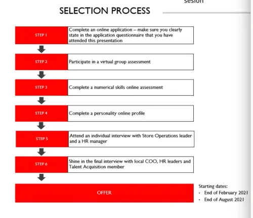 selection proceess