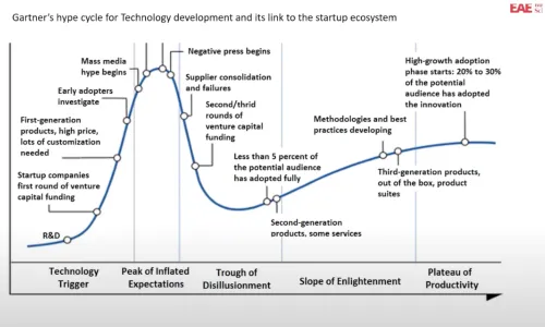 imgi_2_emprendeduria-tecnologica-EAE-1-png