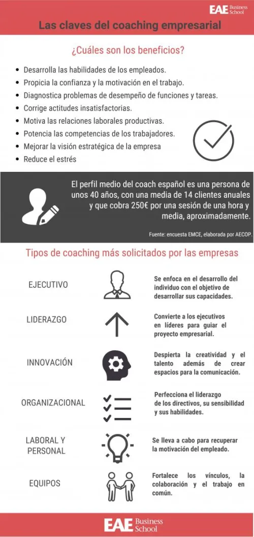 las claves del coaching