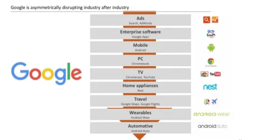 "The profitability of digital businesses consists of generating money from the core business", Marc Sansó "The profitability of digital businesses consists of generating money from the core business", Marc Sansó