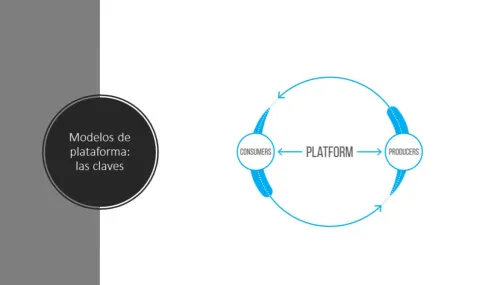"Los modelos de plataforma se basan en los usuarios y la analítica de datos" "Los modelos de plataforma se basan en los usuarios y la analítica de datos"