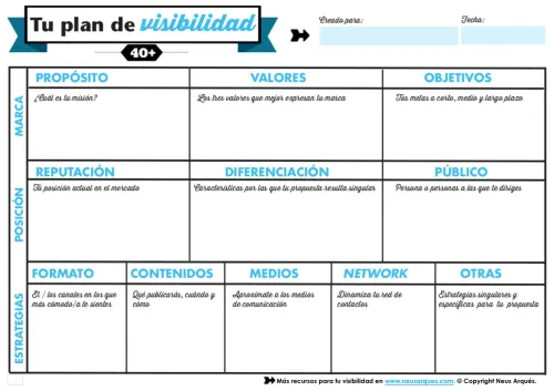 Esquema del plan de visibilidad personalizado.
